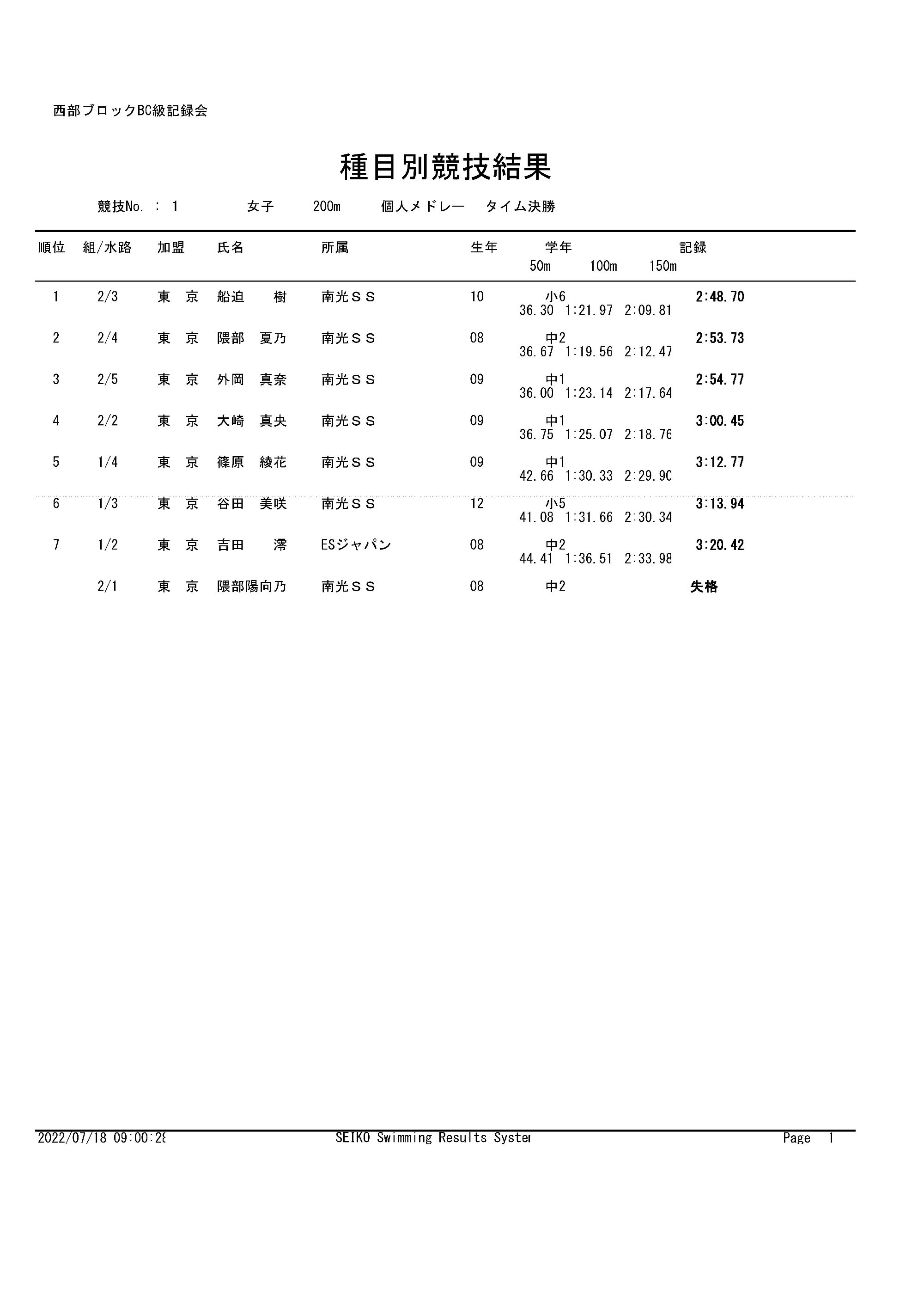 西部ブロックBC級記録会No1～No.10