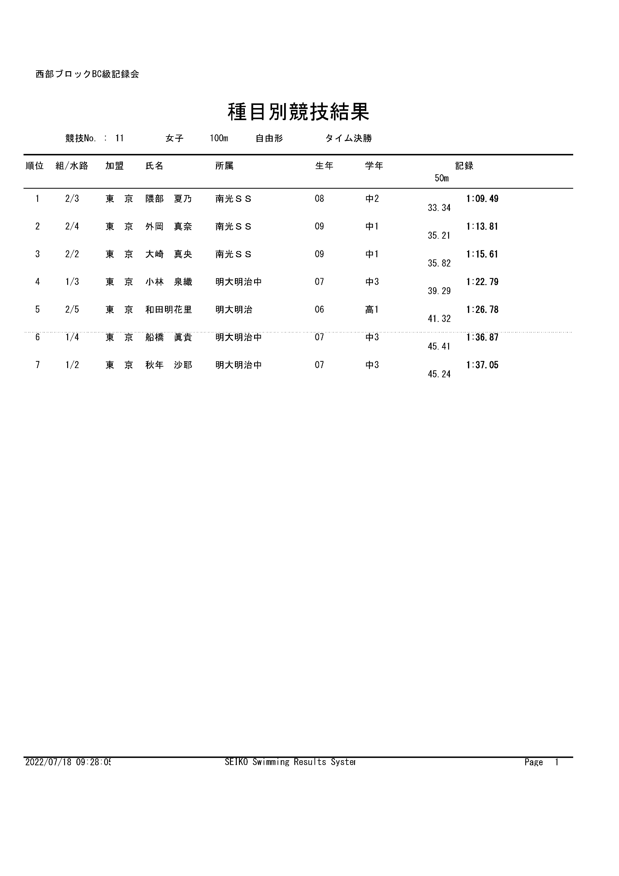 西部ブロックBC級記録会No11～No.20