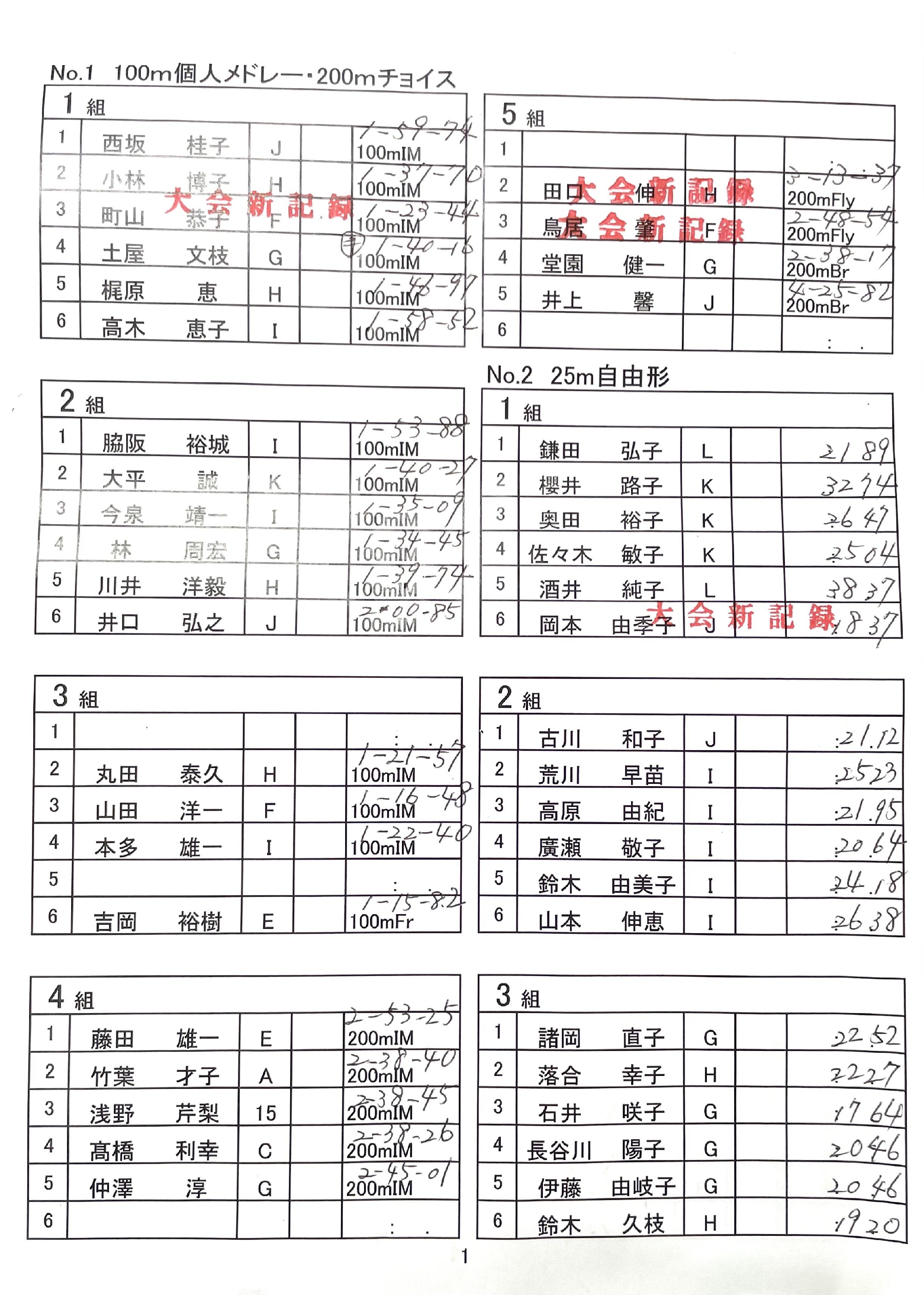 第12回マスターズ記録会2024 結果